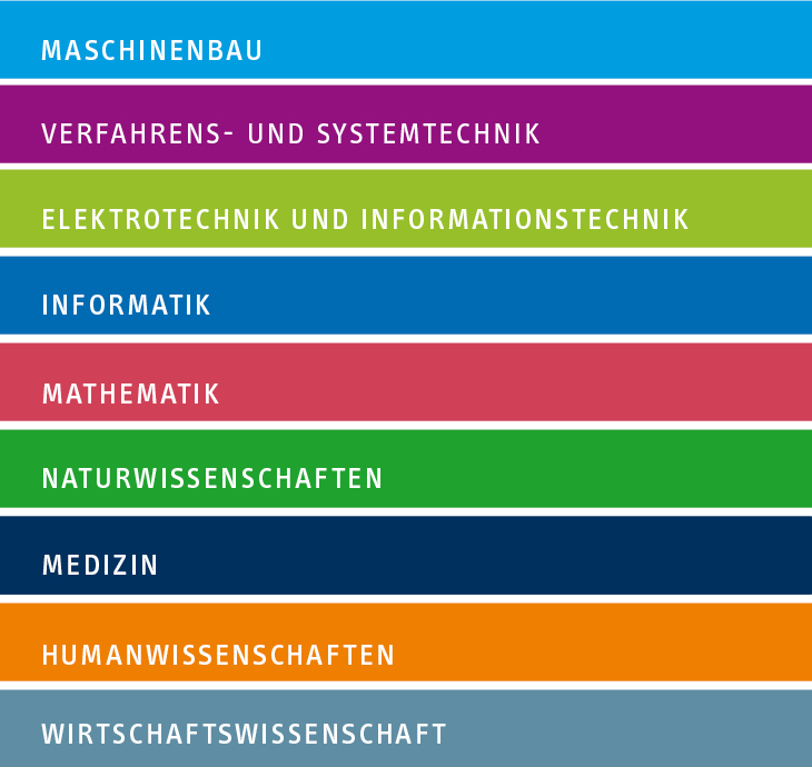 Fakultaeten_Uebersicht