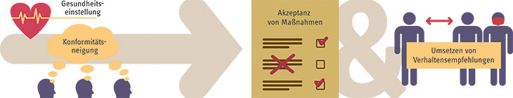 Ergebnisse Studie Emily Bauske Akzeptanz der Maßnahmen Ergebnisse Studie Emily Bauske Akzeptanz der Maßnahmen