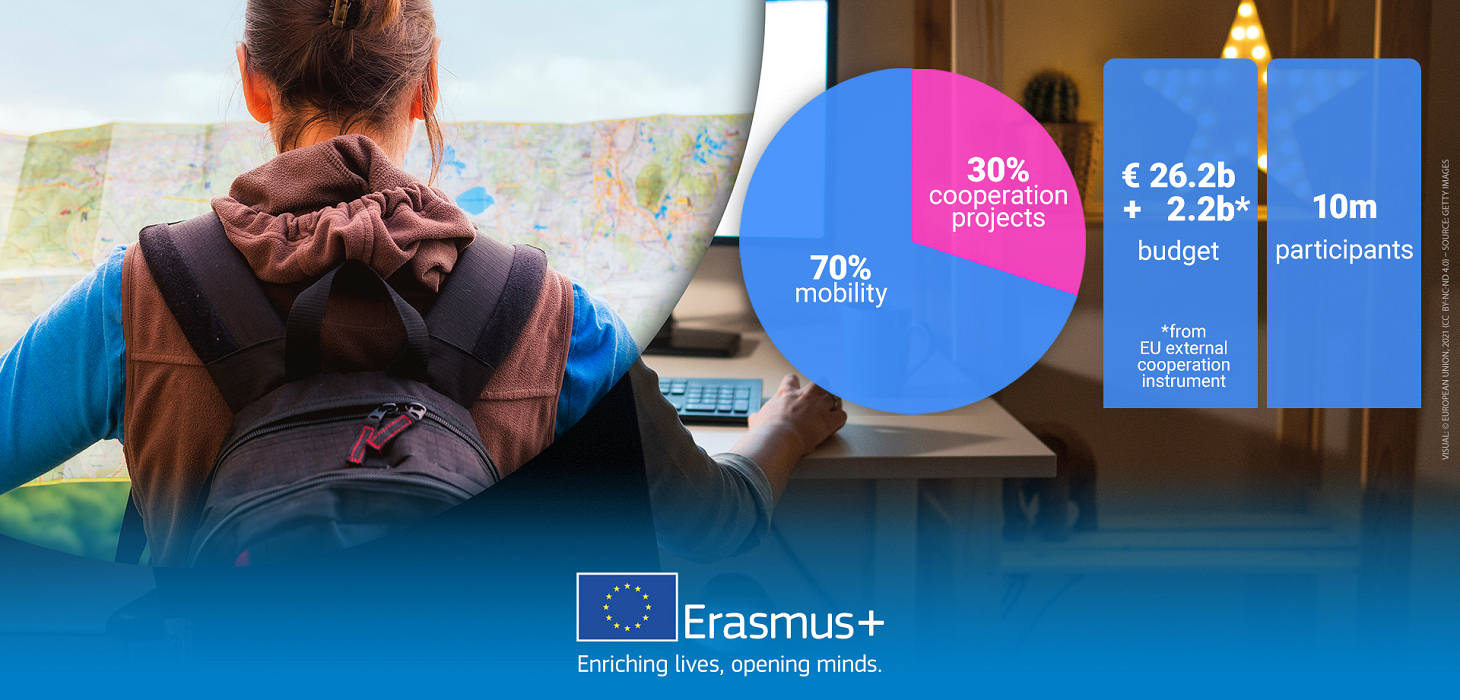 Erasmus+ in Zahlen