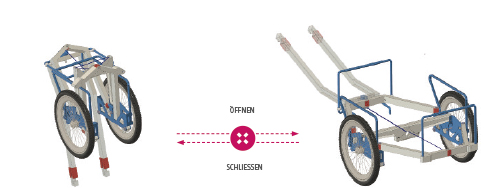 Mit einem Handgriff lässt sich der mobile Fahrradanhänger aus- und wieder einklappen. (Foto: Trenux)