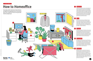 How to Homeoffice_Certo