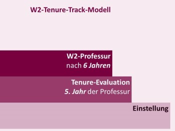 W2-Tenure