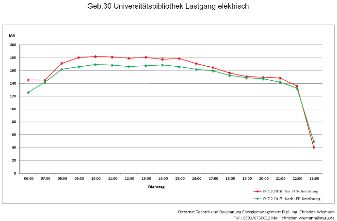 Elt-Lastgang-1Tag