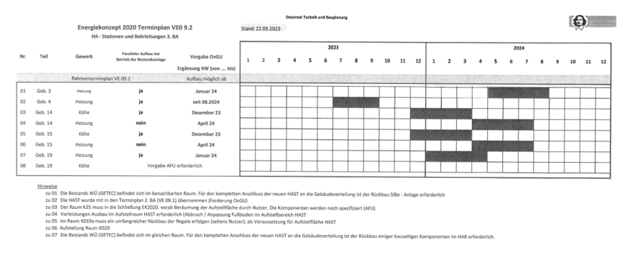 EK2020-Rahmenterminplan-BA3