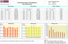 Medienverbrauchsbericht