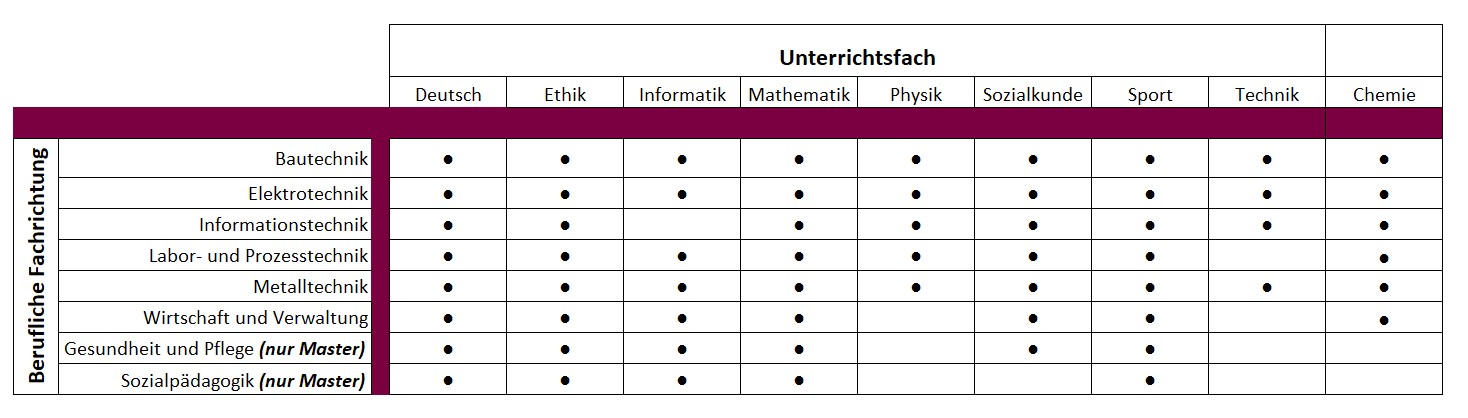 fächermatritzen ab WiSe 2023-2024_bbs