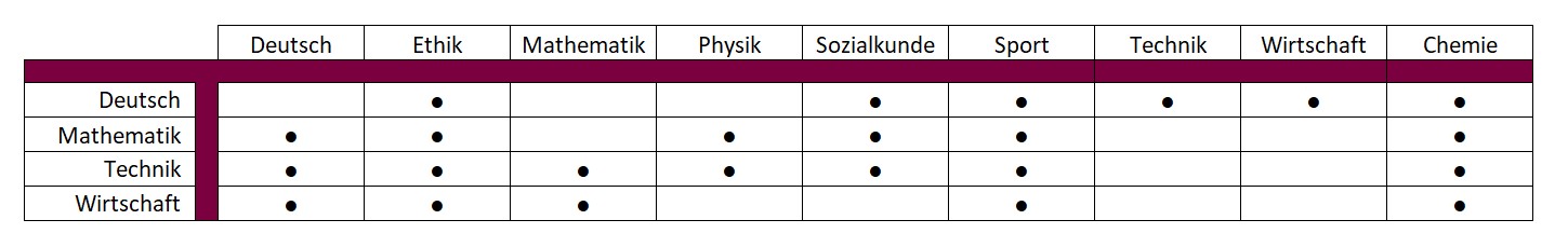 fächermatritzen ab WiSe 2023-2024