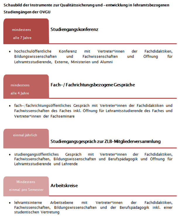 Schaubild Qualitätsinstrumente