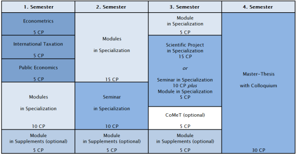 Programmstruktur_Master_Tax