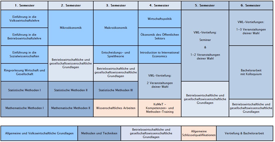Programmstruktur_VWL_Wirtschaft_und_Gesellschaft