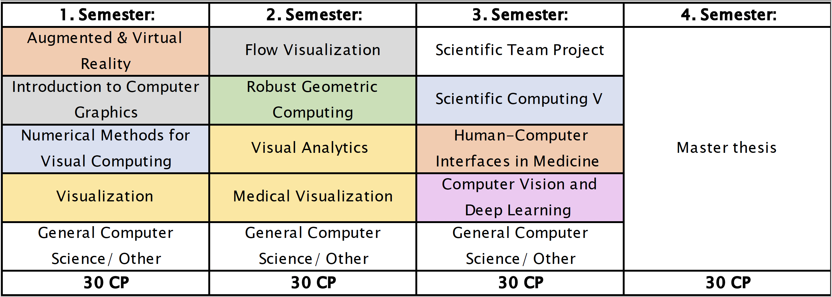 new_msc_visualcomputing_samplestudyplan new_msc_visualcomputing_samplestudyplan