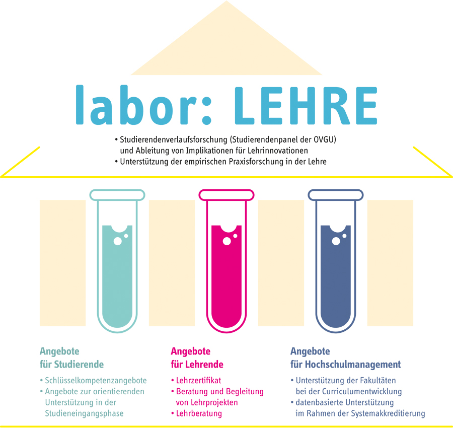 Grafik_Labor-LEHRE