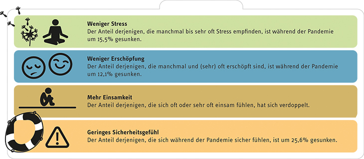 Ergebnisse Studie Ohlbrecht Belastungen