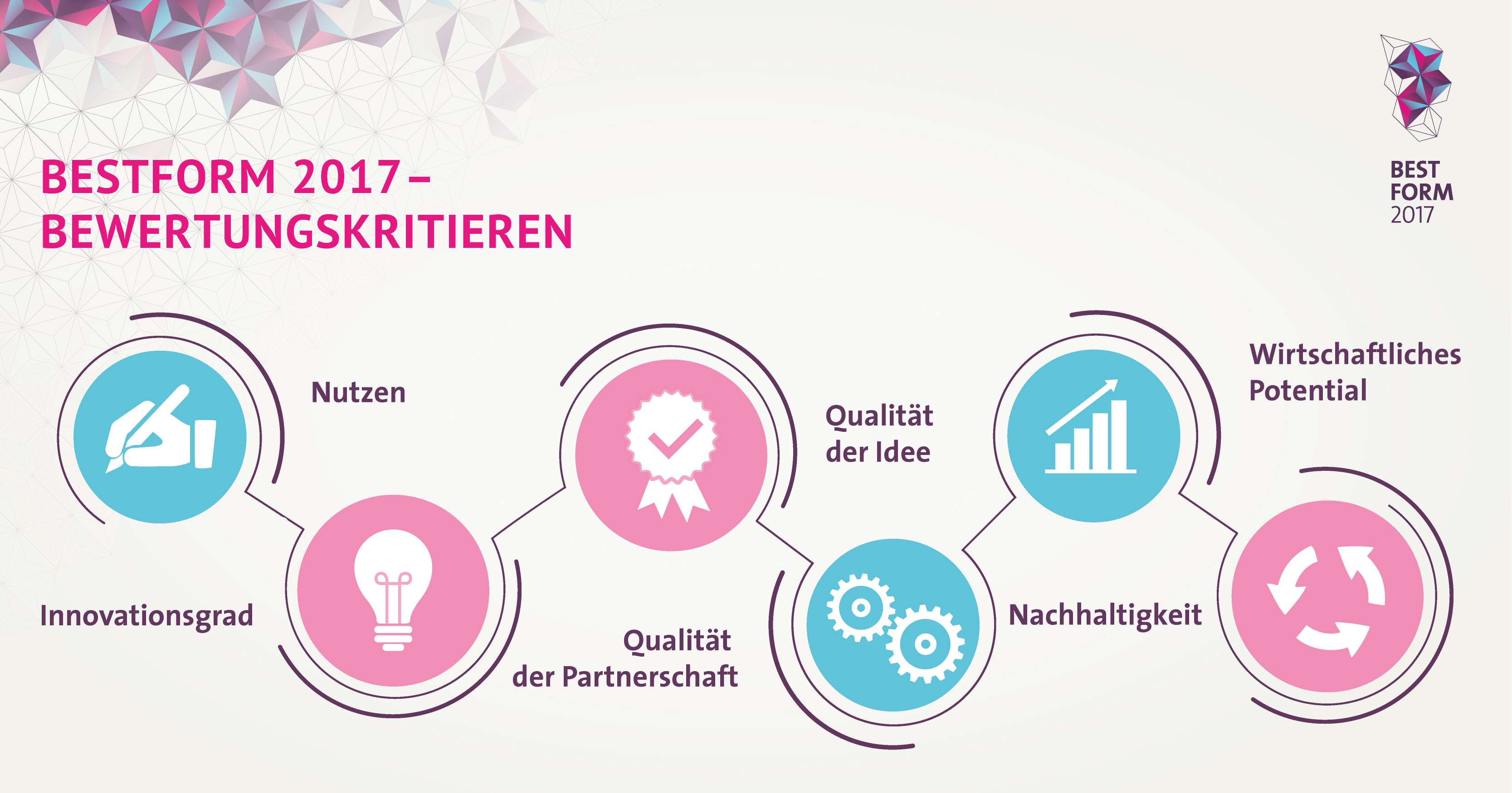 Bewertungskriterien Bestform Award