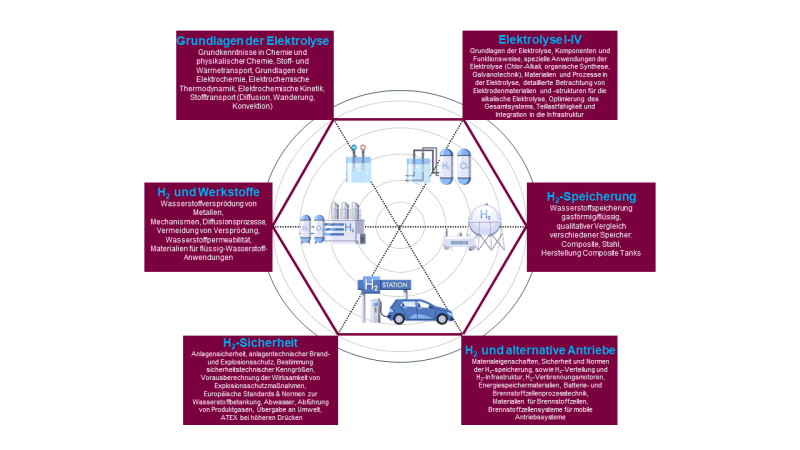 Weiterbildungsformate_Bubblemap