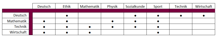 fächermatritzen ab WiSe 2023-2024