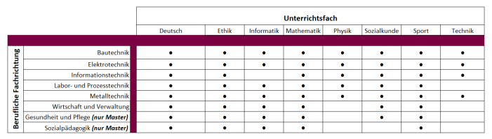 fächermatritzen ab WiSe 2023-2024_bbs